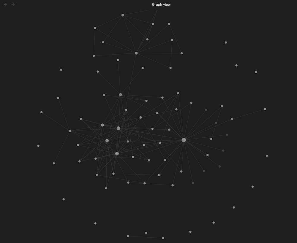 A graph of points connected by lines